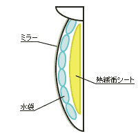 アルプスミラーの構造図